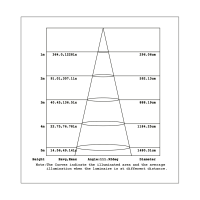 LED Panel Einbauleuchte 50 Watt | 29,5 x 119,5 cm