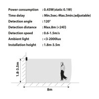 LED Flutlichtstrahler mit Bewegungsmelder IP44 50 Watt