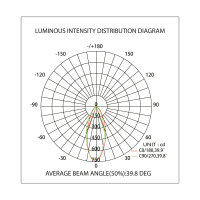 LED Einbauspot 10 Watt G1 | weiß | rund | schwenkbar | IP20