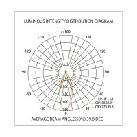 LED Einbauspot 10 Watt G1 | weiß | rund | schwenkbar | IP20