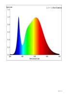 LED Lineare Deckenleuchte Unterbauleuchte 35W IP20 CCT 3000K/4000K/6500K 120cm weiß