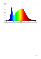 LED Panel Einbauleuchte rund 6W IP20 Ø 11,5 cm | CCT (warmweiß 3000K, neutralweiß 4200K, kaltweiß 6400K)
