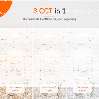 LED Panel Einbauleuchte rund 15W IP20 Ø 18,5 cm | CCT (warmweiß 3000K, neutralweiß 4200K, kaltweiß 6400K)