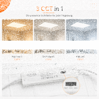 LED Aufbauleuchte Deckenleuchte Backlite 36W  620x620-3IN1 3850 Lumen UGR<19